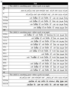 Syriac Table